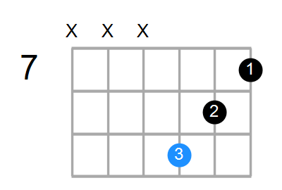 Em Chord